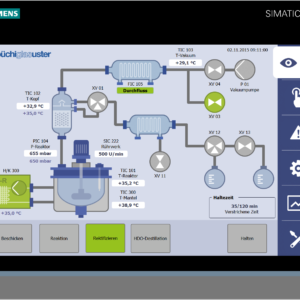 Measure, control & automation for pressure reactors